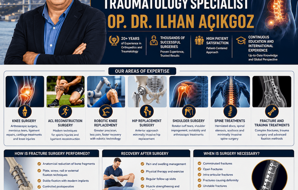 Orthopedic Surgeon in Istanbul | Joint Replacement & Revision Specialist