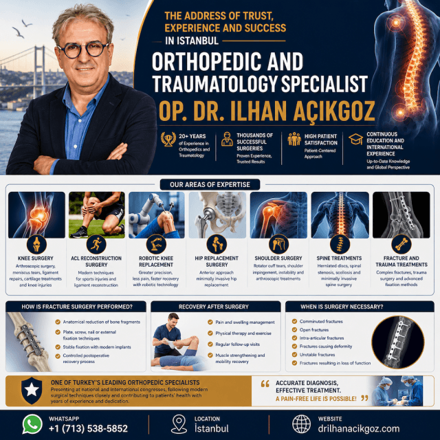 Professional profile infographic of Orthopedic and Traumatology Specialist Dr. Ilhan Acikgoz featuring knee surgery, robotic knee replacement, hip replacement, shoulder surgery, spine treatments and fracture care.